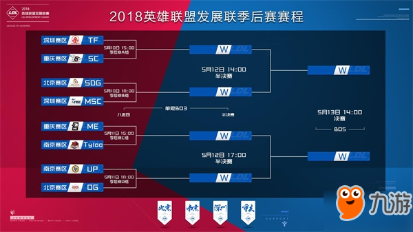 链路