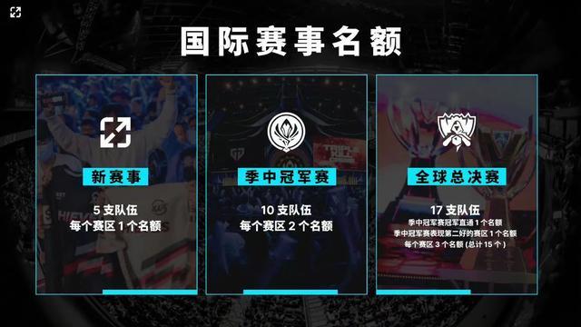 收入曲线出 收入曲线出