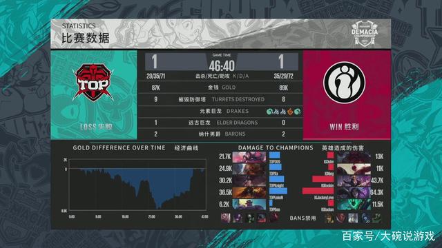下适配与心